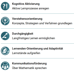 QuaMath Prinzipien QuaMath Prinzipien